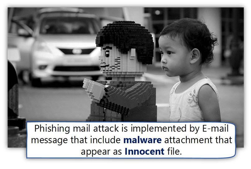 Phishing mail attack is implemented by E-mailthat include malware that appear as Innocent